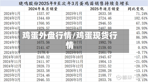 鸡蛋外盘行情/鸡蛋现货行情-第2张图片