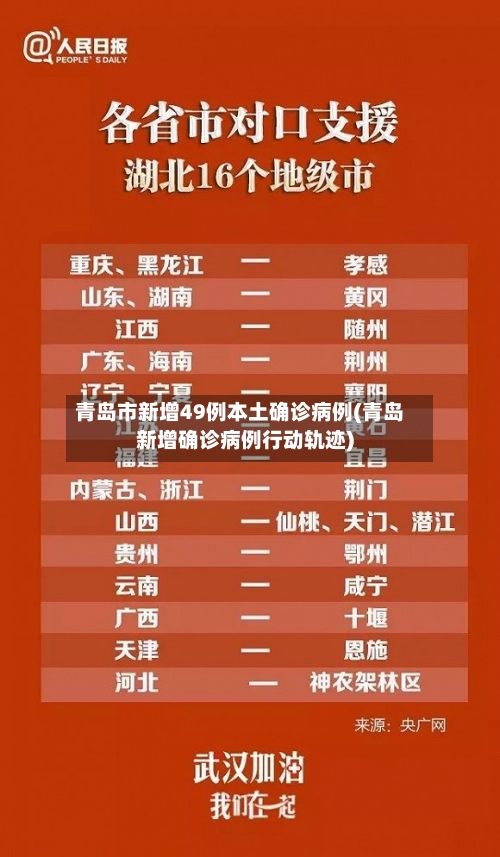 青岛市新增49例本土确诊病例(青岛新增确诊病例行动轨迹)-第3张图片