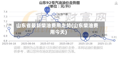 山东省最新柴油费用走势(山东柴油费用今天)-第2张图片