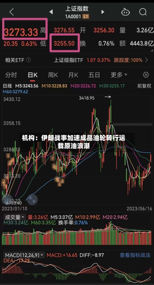 机构：伊朗战事加速成品油轮转行运载原油浪潮-第3张图片