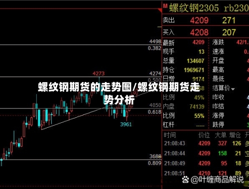 螺纹钢期货的走势图/螺纹钢期货走势分析-第2张图片