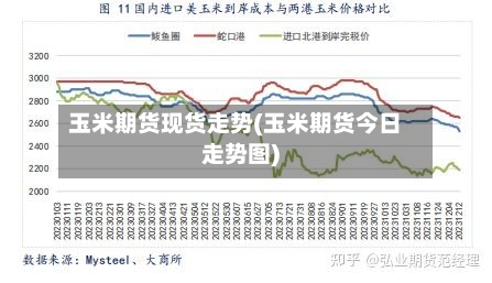 玉米期货现货走势(玉米期货今日走势图)-第2张图片