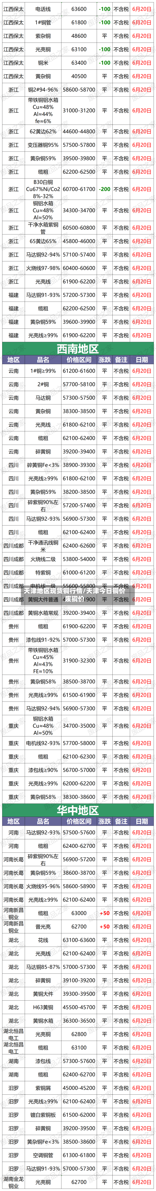 天津地区现货铜行情/天津今日铜价废铜价-第2张图片