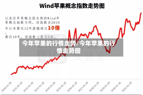 今年苹果的行情走势/今年苹果的行情走势图-第3张图片