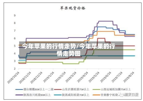 今年苹果的行情走势/今年苹果的行情走势图-第2张图片