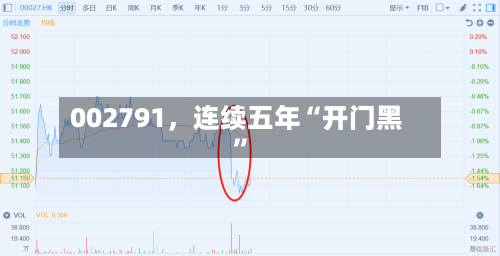 002791	，连续五年“开门黑”-第2张图片