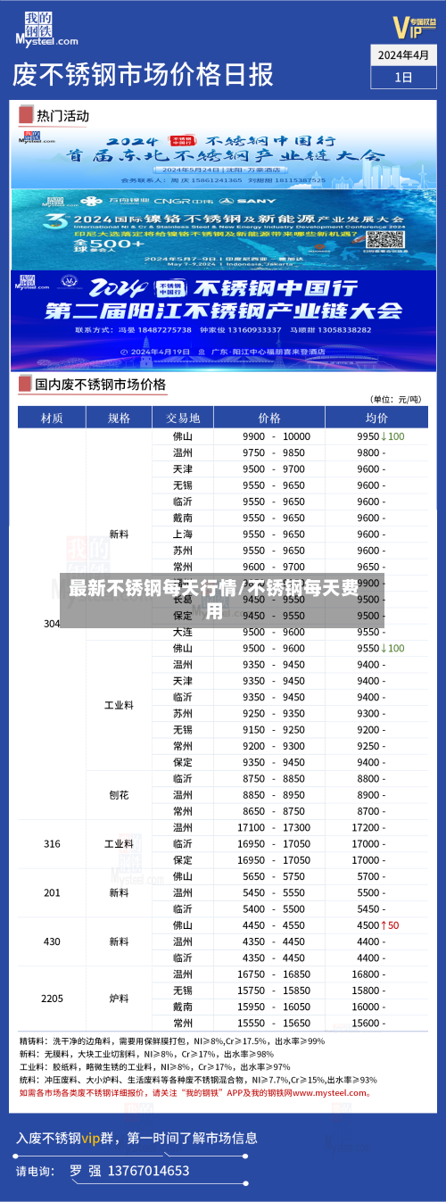 最新不锈钢每天行情/不锈钢每天费用-第1张图片