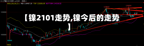 【镍2101走势,镍今后的走势】-第1张图片