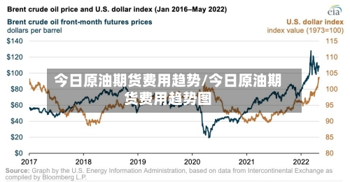 今日原油期货费用趋势/今日原油期货费用趋势图-第1张图片