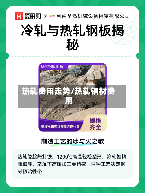 热轧费用走势/热轧钢材费用-第2张图片