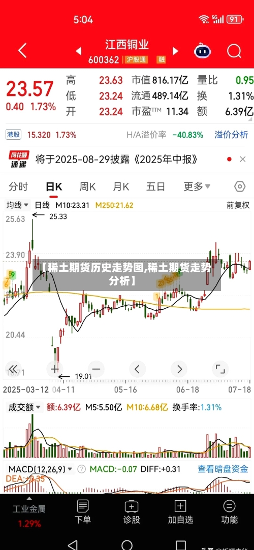 【稀土期货历史走势图,稀土期货走势分析】-第2张图片