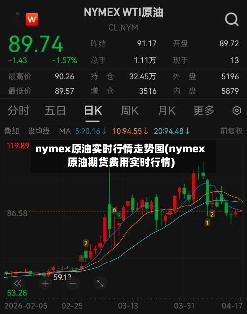 nymex原油实时行情走势图(nymex原油期货费用实时行情)-第1张图片
