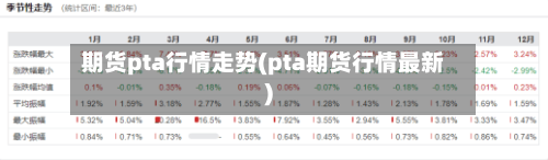 期货pta行情走势(pta期货行情最新)-第1张图片