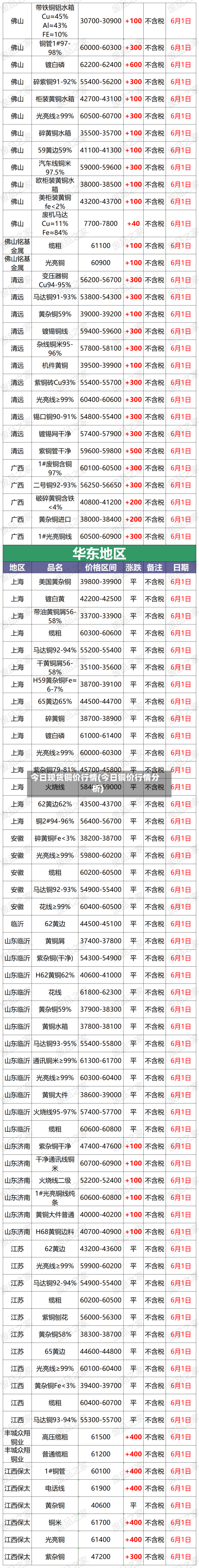 今日现货铜价行情(今日铜价行情分析)-第2张图片