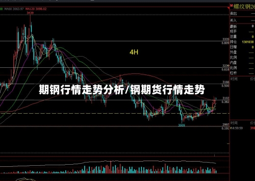 期钢行情走势分析/钢期货行情走势-第1张图片