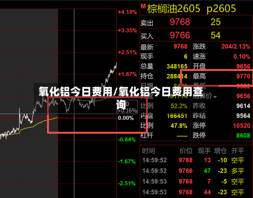 氧化铝今日费用/氧化铝今日费用查询-第3张图片