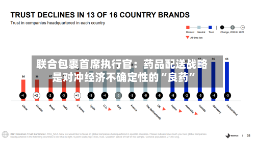 联合包裹首席执行官：药品配送战略是对冲经济不确定性的“良药”-第2张图片