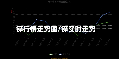 锌行情走势图/锌实时走势-第2张图片