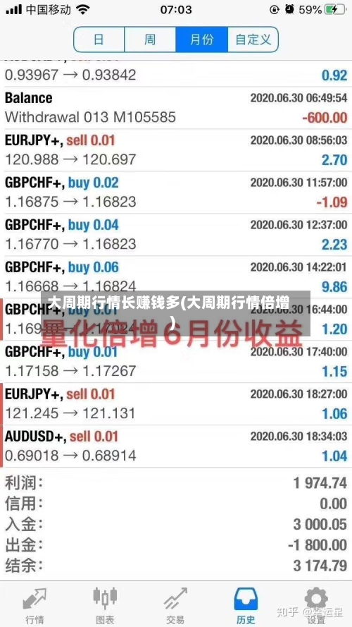 大周期行情长赚钱多(大周期行情倍增)-第2张图片