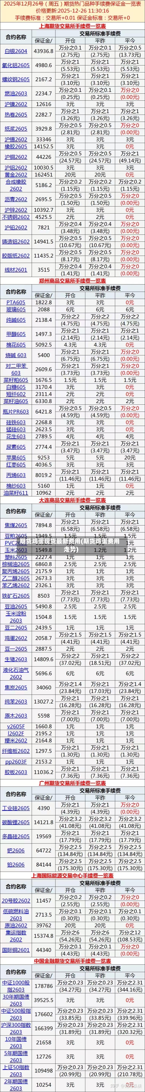 期货鸡蛋现货最新费用(期货鸡蛋费用走势)-第3张图片