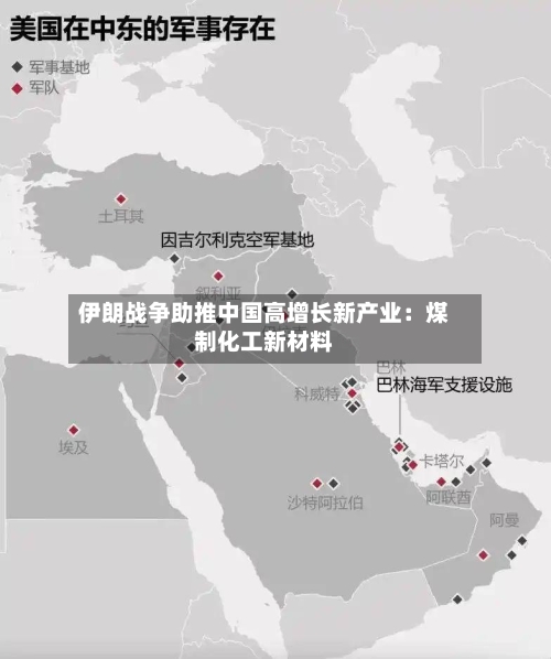 伊朗战争助推中国高增长新产业：煤制化工新材料-第2张图片