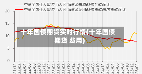 十年国债期货实时行情(十年国债期货 费用)-第2张图片