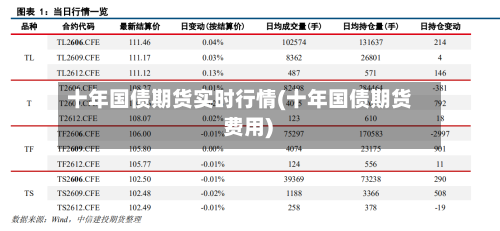 十年国债期货实时行情(十年国债期货 费用)-第1张图片