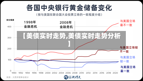 【美债实时走势,美债实时走势分析】-第3张图片