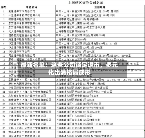 最新名单！这些公司锁定退市，多元化出清格局成形-第2张图片