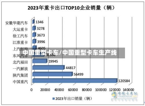 中国重型卡车/中国重型卡车生产线-第3张图片