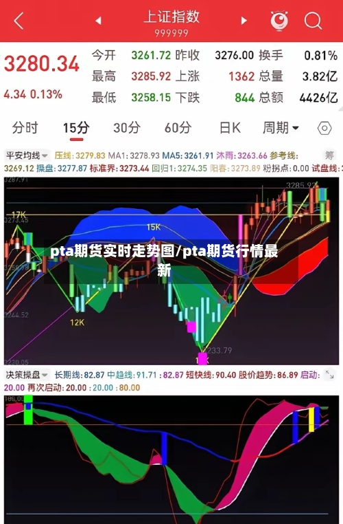 pta期货实时走势图/pta期货行情最新-第2张图片