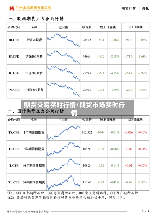 期货交易实时行情/期货市场实时行情-第2张图片