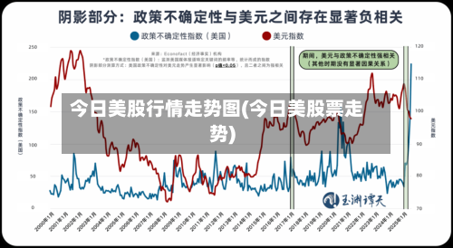 今日美股行情走势图(今日美股票走势)-第2张图片