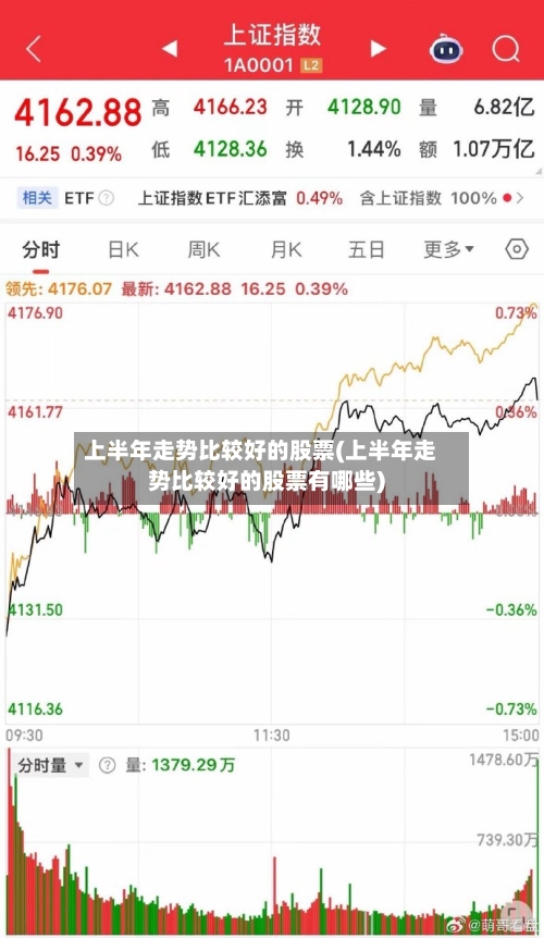 上半年走势比较好的股票(上半年走势比较好的股票有哪些)-第3张图片