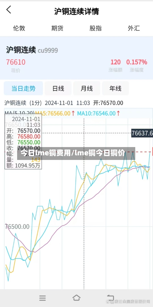 今日lme铜费用/lme铜今日铜价-第2张图片