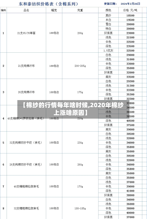 【棉纱的行情每年啥时候,2020年棉纱上涨啥原因】-第2张图片