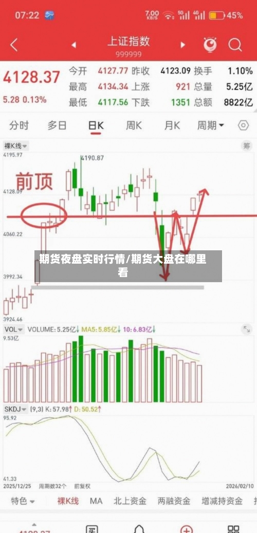 期货夜盘实时行情/期货大盘在哪里看-第1张图片