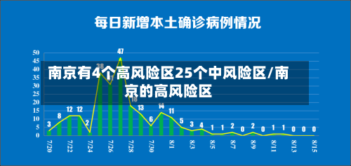 南京有4个高风险区25个中风险区/南京的高风险区-第3张图片