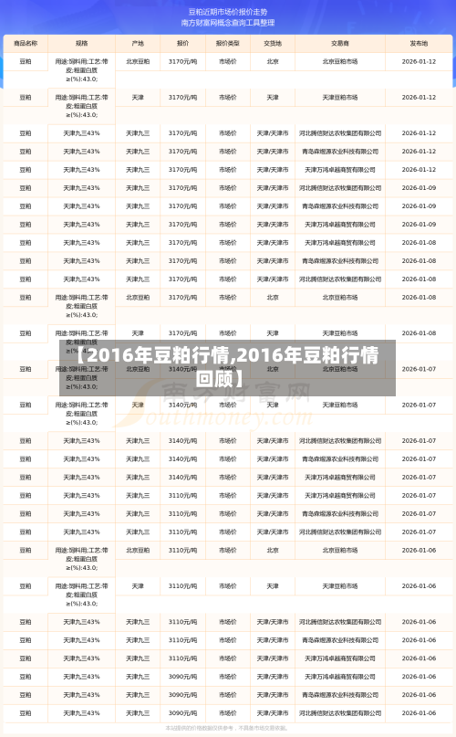 【2016年豆粕行情,2016年豆粕行情回顾】-第2张图片