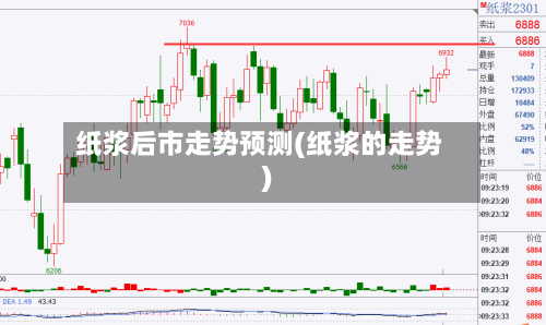 纸浆后市走势预测(纸浆的走势)-第2张图片