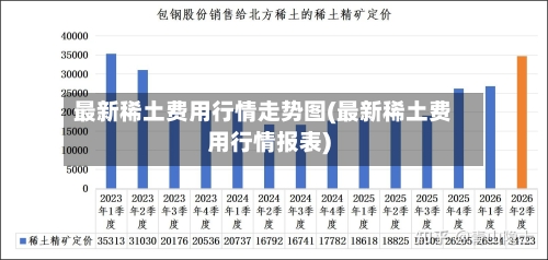 最新稀土费用行情走势图(最新稀土费用行情报表)-第2张图片