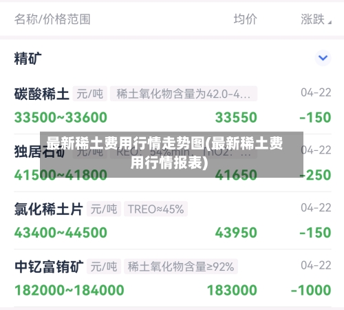 最新稀土费用行情走势图(最新稀土费用行情报表)-第1张图片