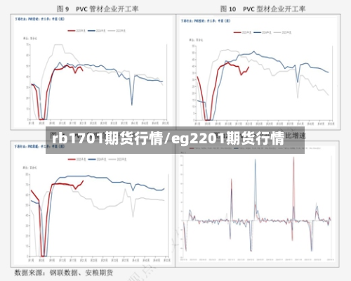 rb1701期货行情/eg2201期货行情-第1张图片