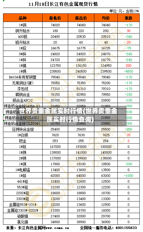 世界贵重金属实时行情(世界贵重金属实时行情查询)-第3张图片