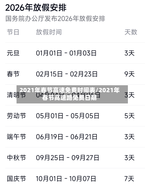 2021年春节高速免费时间表/2021年春节高速路免费日期-第1张图片