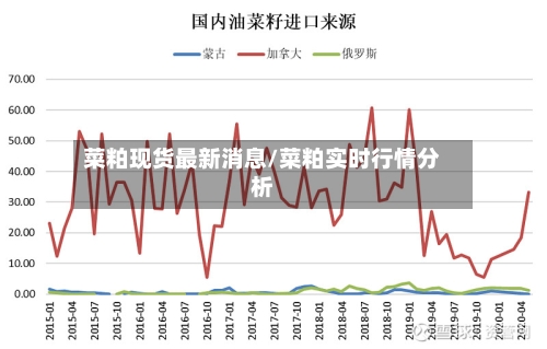 菜粕现货最新消息/菜粕实时行情分析-第2张图片