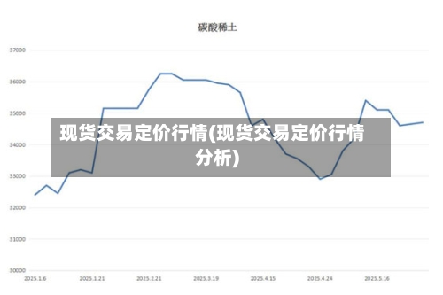 现货交易定价行情(现货交易定价行情分析)-第2张图片