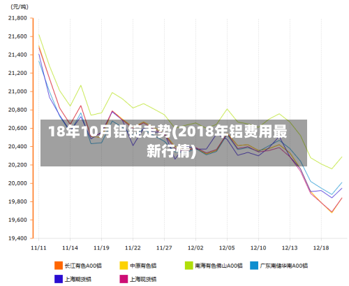 18年10月铝锭走势(2018年铝费用最新行情)-第2张图片