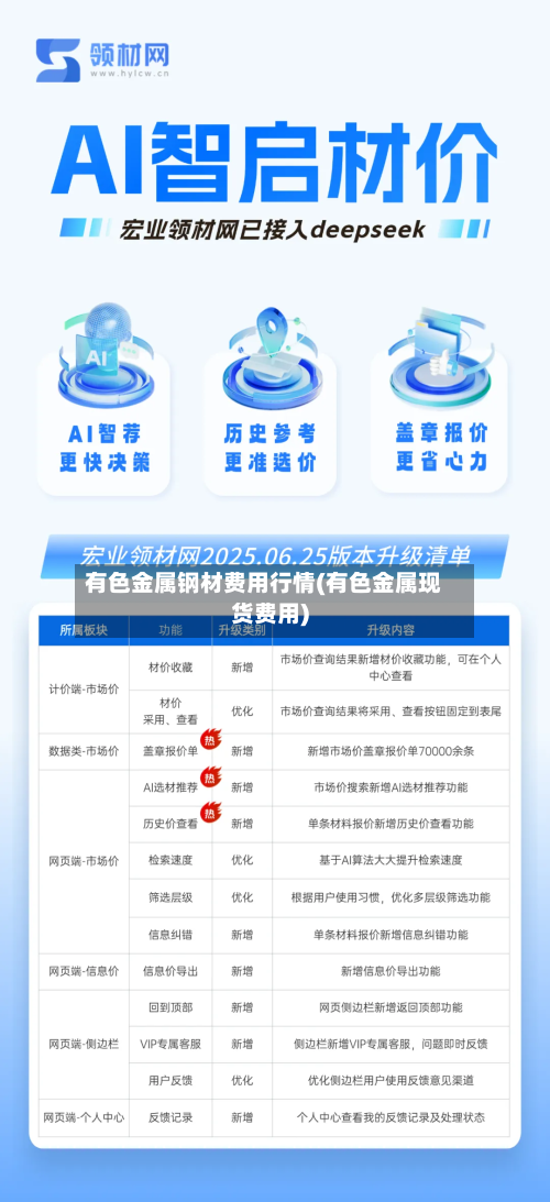 有色金属钢材费用行情(有色金属现货费用)-第1张图片