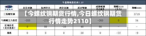 【今螺纹钢期货行情,今日螺纹钢期货行情走势2110】-第2张图片